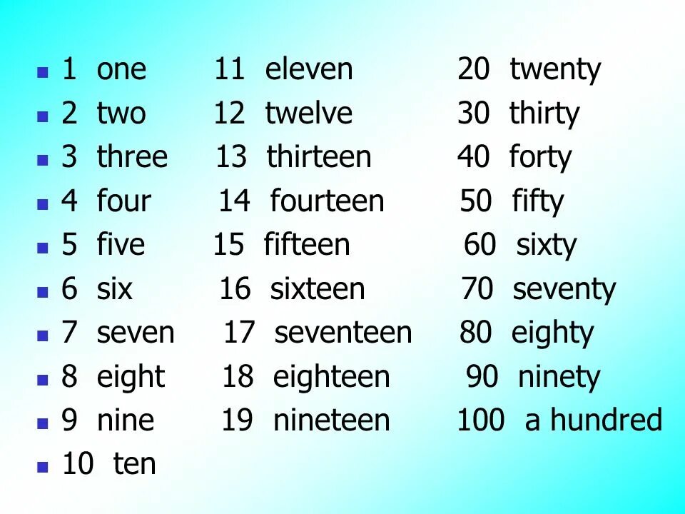 Twenty four twelve. Твенти эйт число. числительные one twenty. числительные на английском twenty thirty. цифры по английскому one two three.