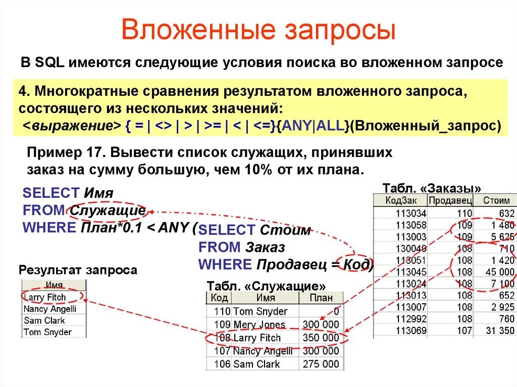 Sql что это простыми словами. Вложенный запрос SQL. Вложенный запрос SQL пример. Вложенные запросы SQL. SQL базовые запросы список.