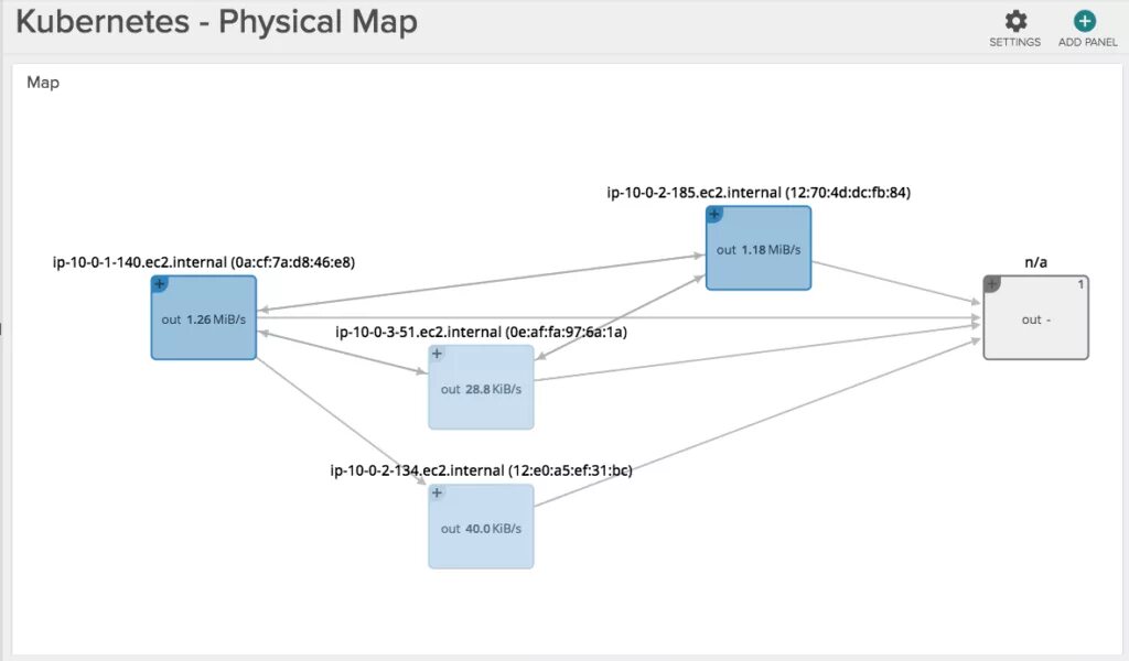 Kubernetes internals. Kubernetes схема. kubernetes production. kubernetes map. kubernetes vs physical server.
