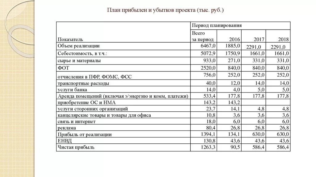 Составлять бизнес план должен. Образец готового бизнес плана. Пример бизнес-плана для малого бизнеса с расчетами. Бизнес план пример. Бизнес план образец с расчетами.