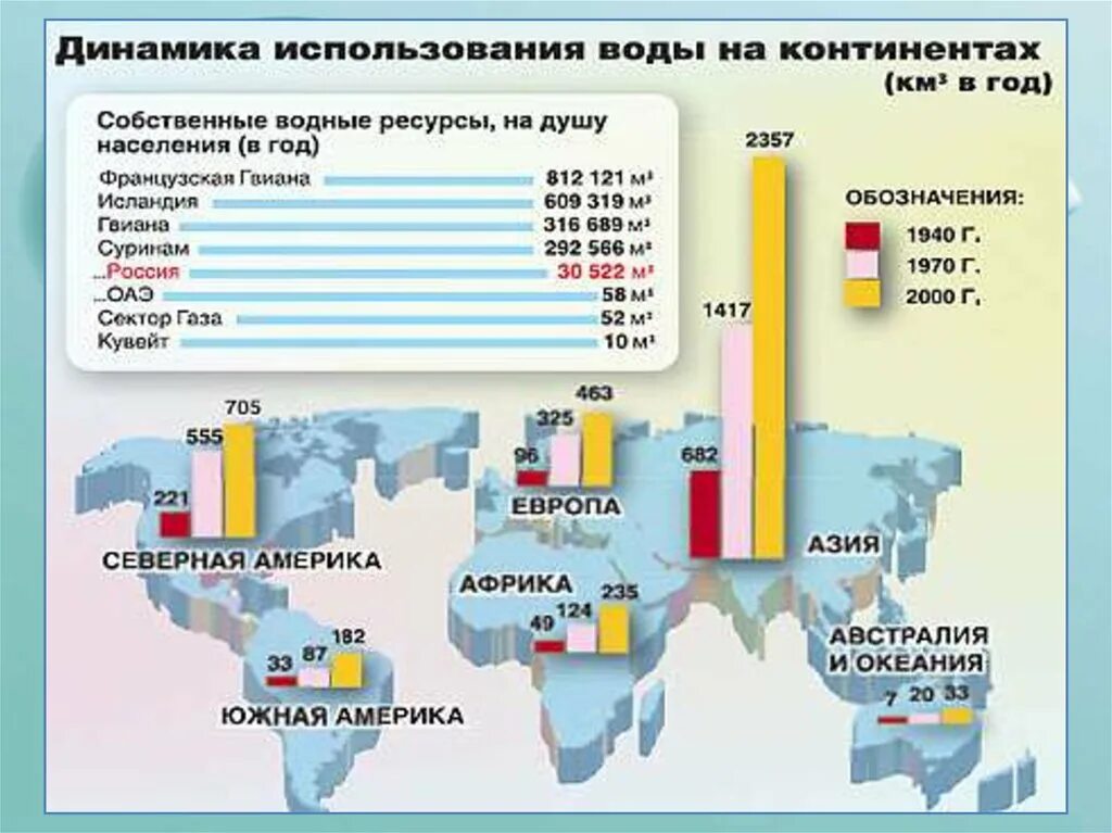 Потребление воды в мире. Статистика воды. Питьевая вода в мире статистика. Потребление питьевой воды. Потребление пресных вод