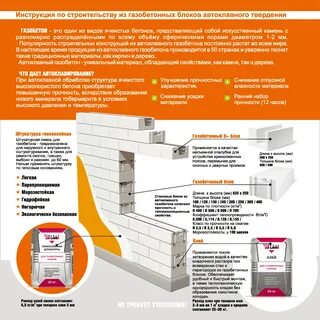 Инструкция строительства