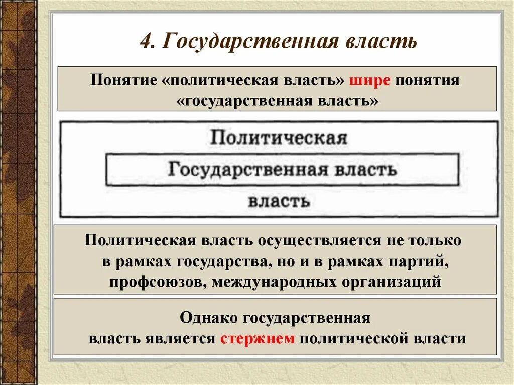 Возникновение государственной власти