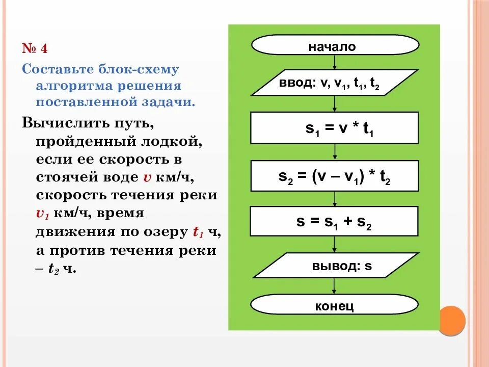 Алгоритм движение первых. Блок схема выбора скорости транспорта. блок-схема линейного алгоритма вычисления. составление блок схем. задачи на блок схемы.