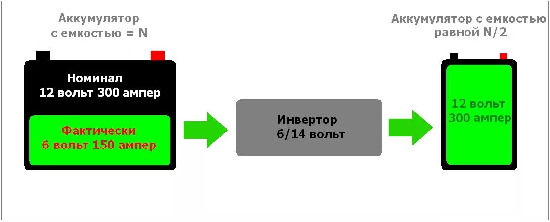 Можно ли разряжать аккумулятор. 12.6 Вольт на аккумуляторе. Емкость аккумулятора. Дисплей емкости аккумуляторов. Индикатор батареи.