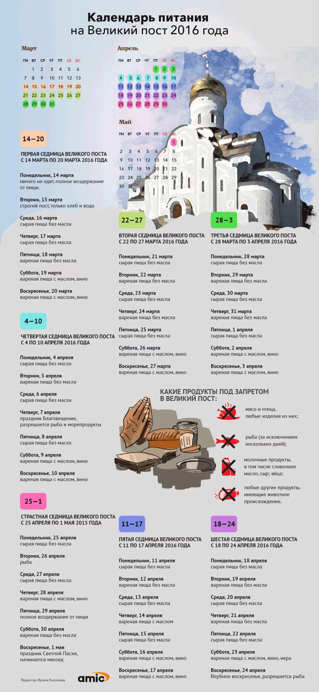 Вареная пища без масла. Великий пост инфографика. Календарь еды в Великий пост. Календарь Великого поста инфографика. Инфографика для постов.