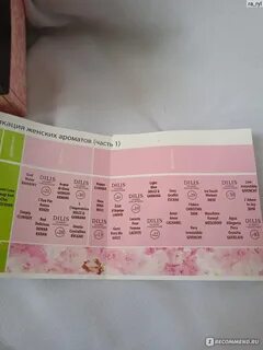 Дилис парфюм таблица
