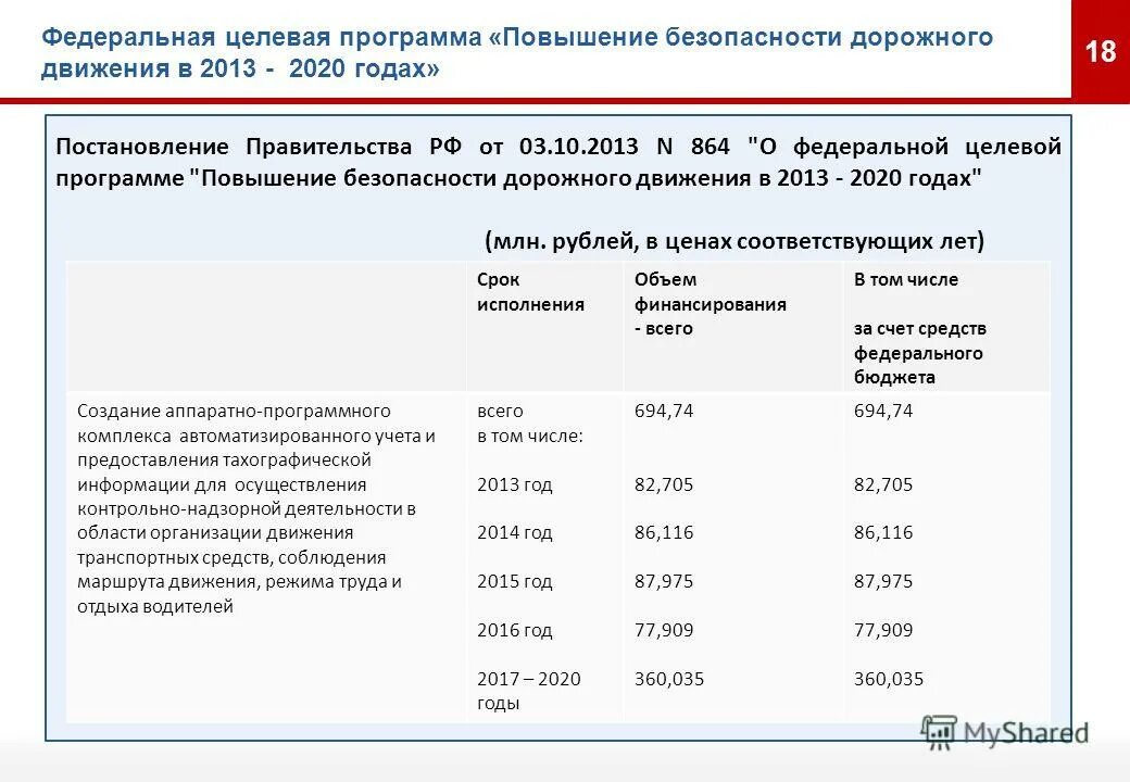 В ценах соответствующих лет