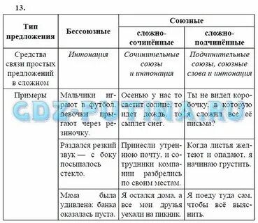 Русский язык 8 класс стр 53