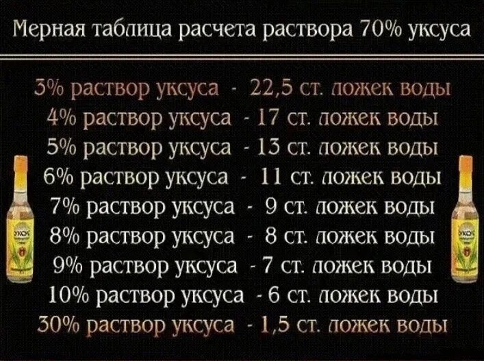 2 столовых ложки уксуса. Уксус 9 процентный таблица. Уксус 9 из 70 уксусной кислоты. Уксус 9 процентный из 70 процентного таблица. 9 Процентный уксус из 70 процентного.