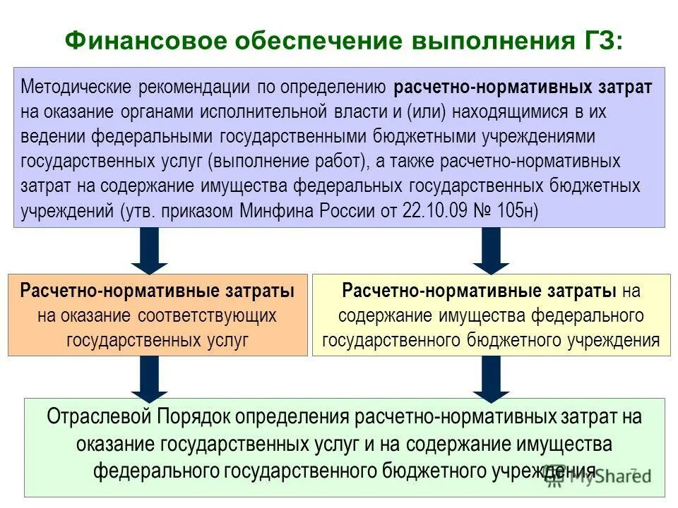 Реализация федерального имущества