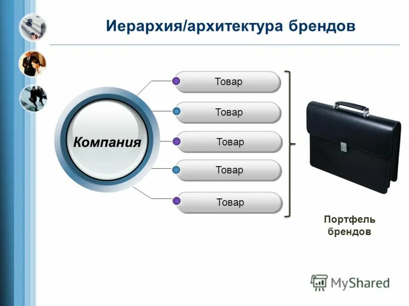 ит архитектура. уровни архитектуры. архитектура портфеля брендов. иерархия архитектура. уровни архитектуры модели корпоративной информационной системы.