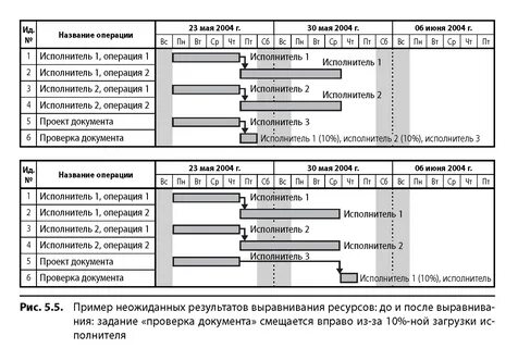 Правила наименования операций