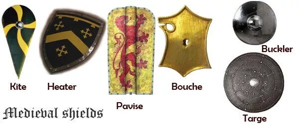 Разновидности щитов. Типы щитов названия. Щит виды щитов. Medieval Shield. Тайп щит