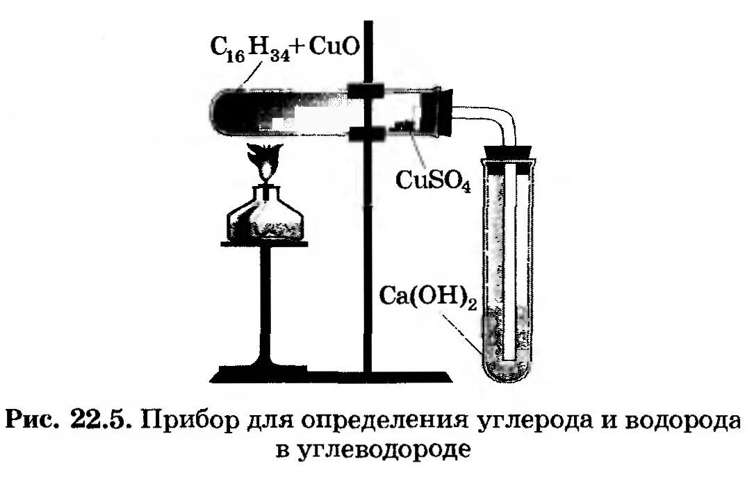 Обнаружение углерода и водорода в органической химии. Обнаружение углерода и водорода окислением оксидом меди 2. Обнаружение углерода и водорода в органическом соединении парафин. Обнаружение углерода и водорода в органических веществах. Взаимодействие оксида меди ii с водородом