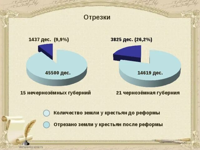 Прирезки это