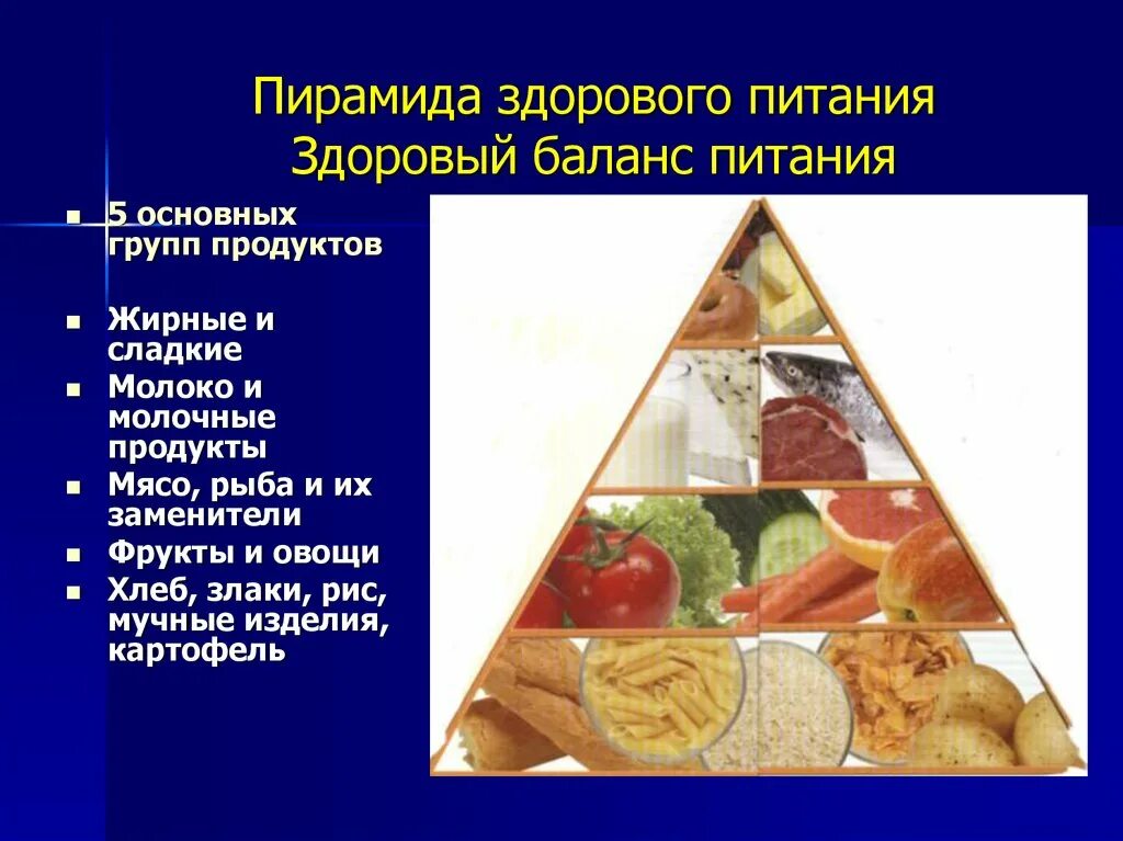 5 групп питания. Группы продуктов питания пирамида. Здоровое питание группы продуктов. Основные продукты питания. Пять групп продуктов для здорового питания.