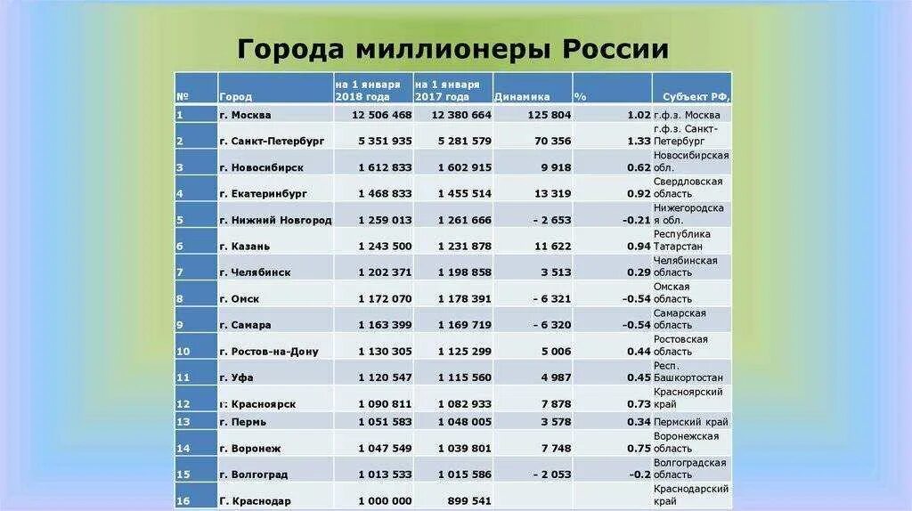 Какое число республик