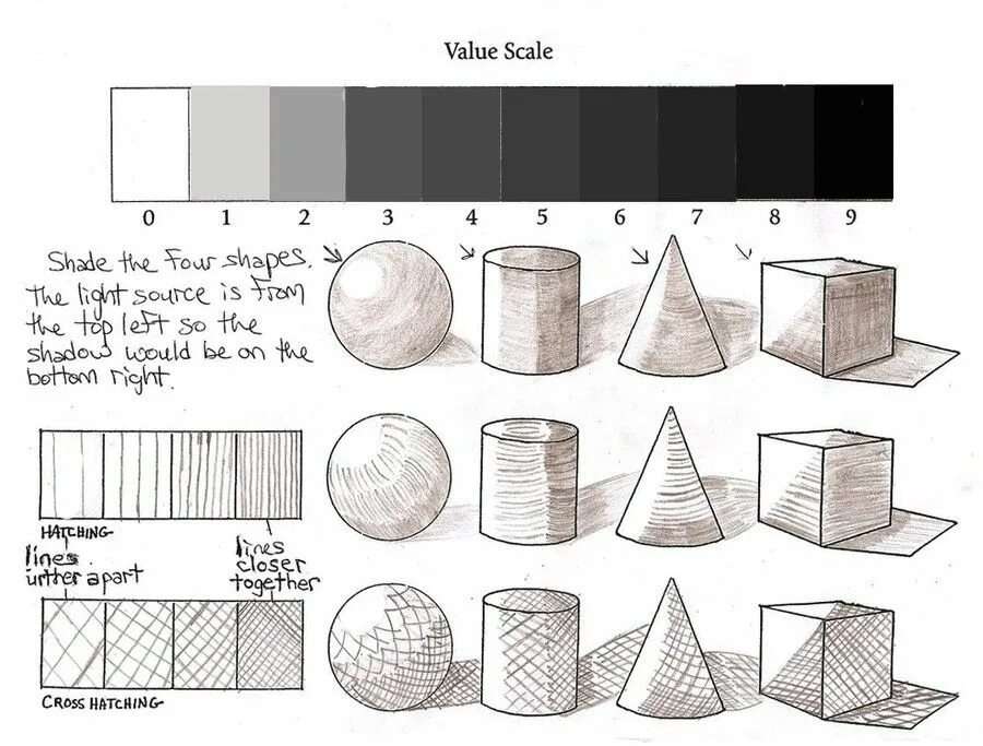 Scalar value. Shading values. Shading Types. Value in Art. Hatching.