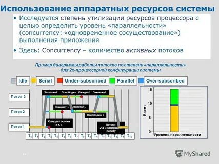 Производительность системы управления
