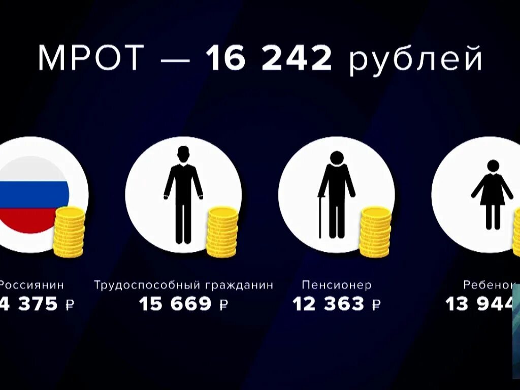 Новый МРОТ. МРОТ С 1 января 2023 года. Новые законы. МРОТ 2023 С 1 января на ребенка. Что поменяется 2023 года