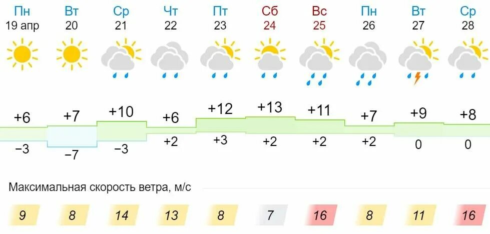 Погода на неделю кировская