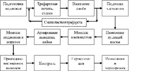 Модуль планирования и коррекции