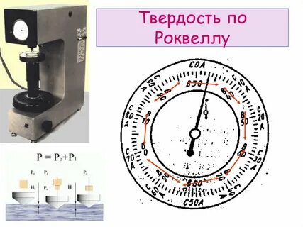 Единица твердости по роквеллу