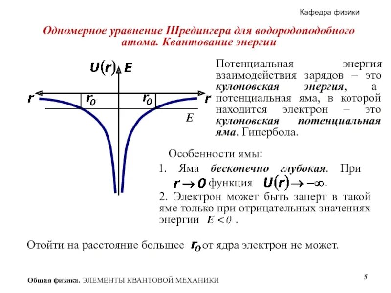 Энергия взаимодействия электронов в атоме. Уравнение Шредингера для водородоподобного атома. Гиперболическая потенциальная яма. Уравнение Шредингера для атома водорода. Уровни энергии в потенциальной яме.