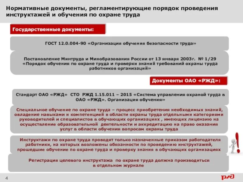Управление изменениями. Экспертиза промбезопасности сроки проведения. Порядок разработки национальных стандартов. Порядок проведения экспертизы промышленной безопасности на опо. Экспертиза промбезопасности сроки проведения.