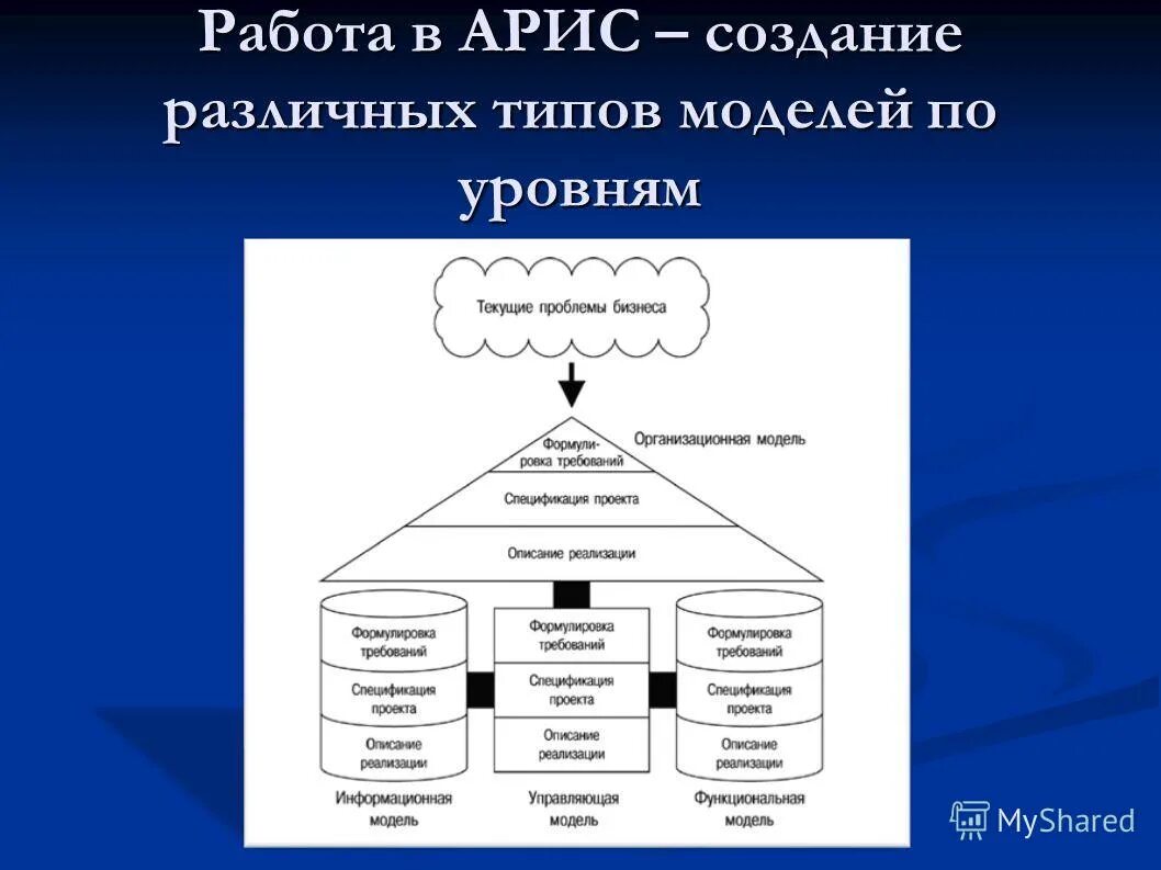 Создание различных моделей это. Примеры моделей. Создание различных моделей это. Примеры моделирования в информатике. Создание различных моделей это.