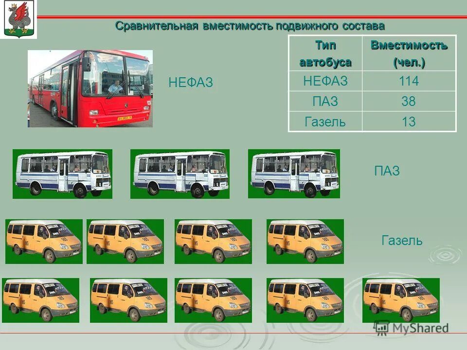 Какие марки автобуса. Марки автобусов. Автобусы среднего класса. Вместимость автобуса. Вместимость городского автобуса.