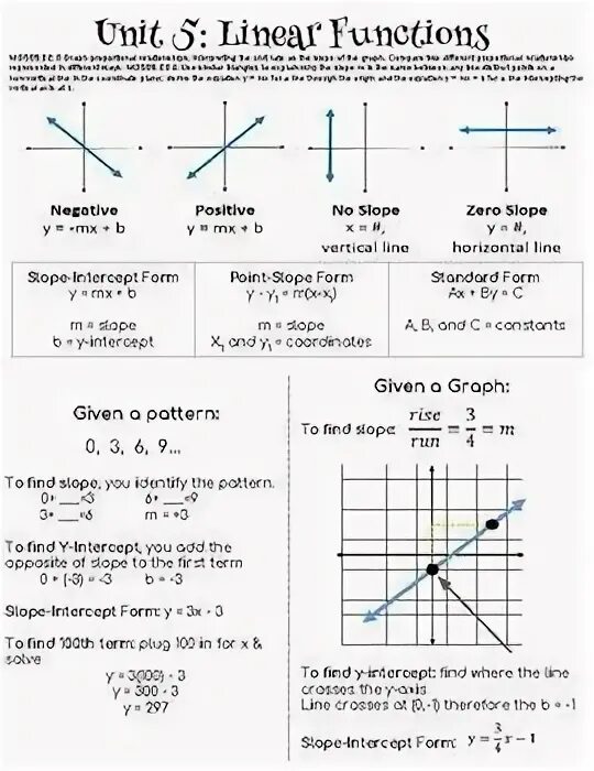 The 8 functions. Linear function Worksheet. Functions in Words and Linear functions Worksheet. Vielfachheit akgebra.