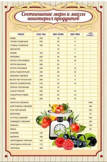 Таблица мер веса продуктов в граммах