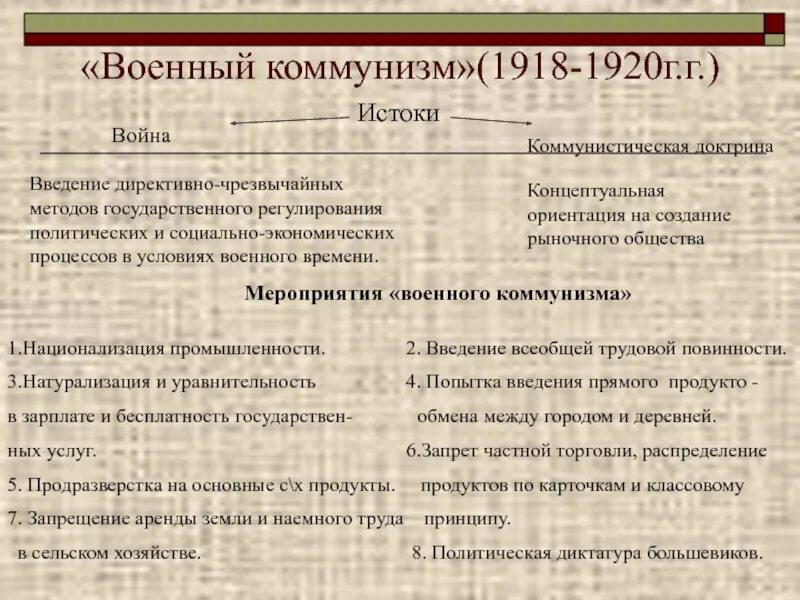 Основные мероприятия политики военного коммунизма таблица Управление промышленностью и транспортом