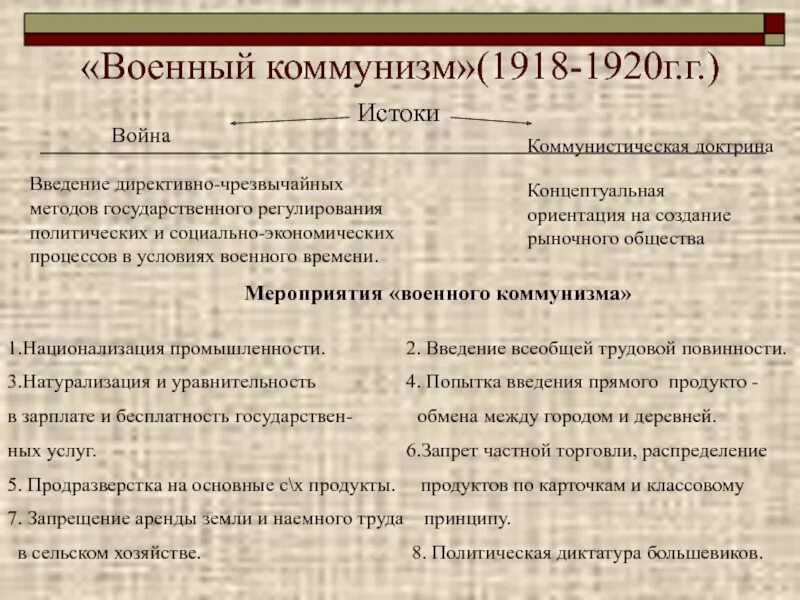 Военный коммунизм внутренняя политика. Политика военного коммунизма 1918-1921. Военный коммунизм 1918-1920 таблица. Политика военного коммунизма 1920. Итоги военного коммунизма кратко таблица.