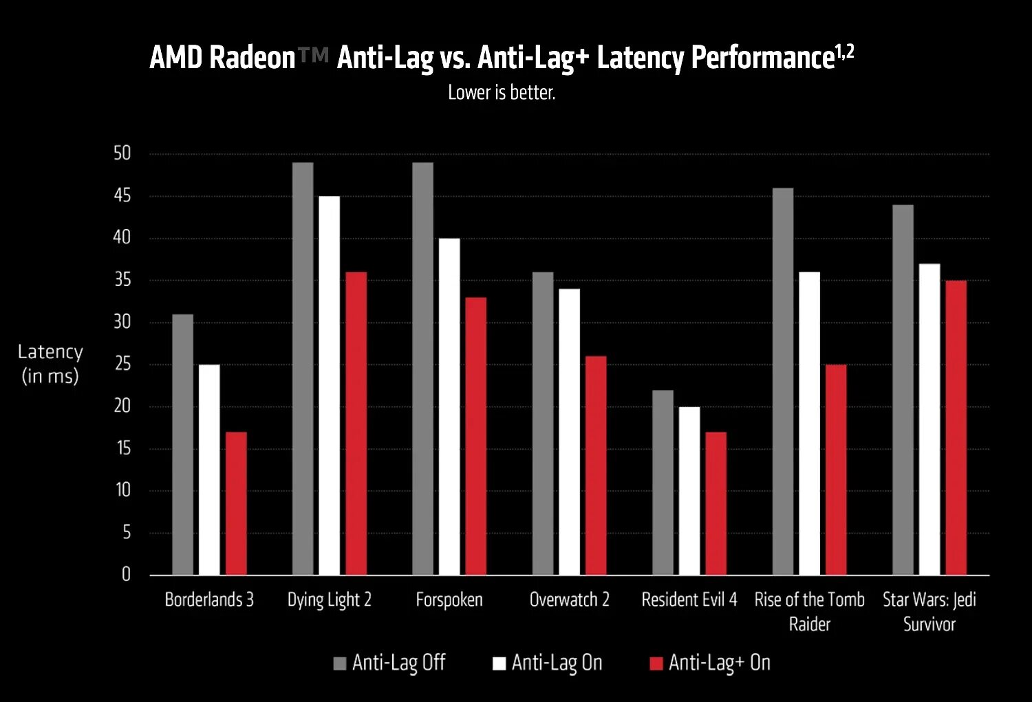 AMD Radeon software Adrenalin. Иерархия видеокарт 2023. Лучшие видеокарты 2023.