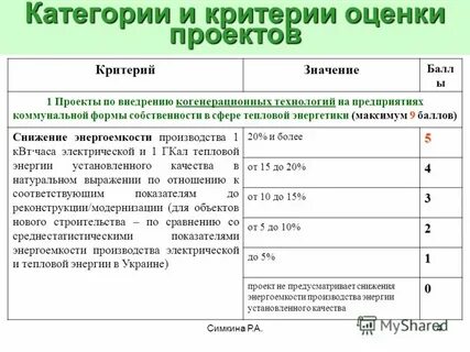 Критерии категории в