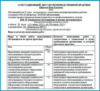 Аттестационный лист по практике