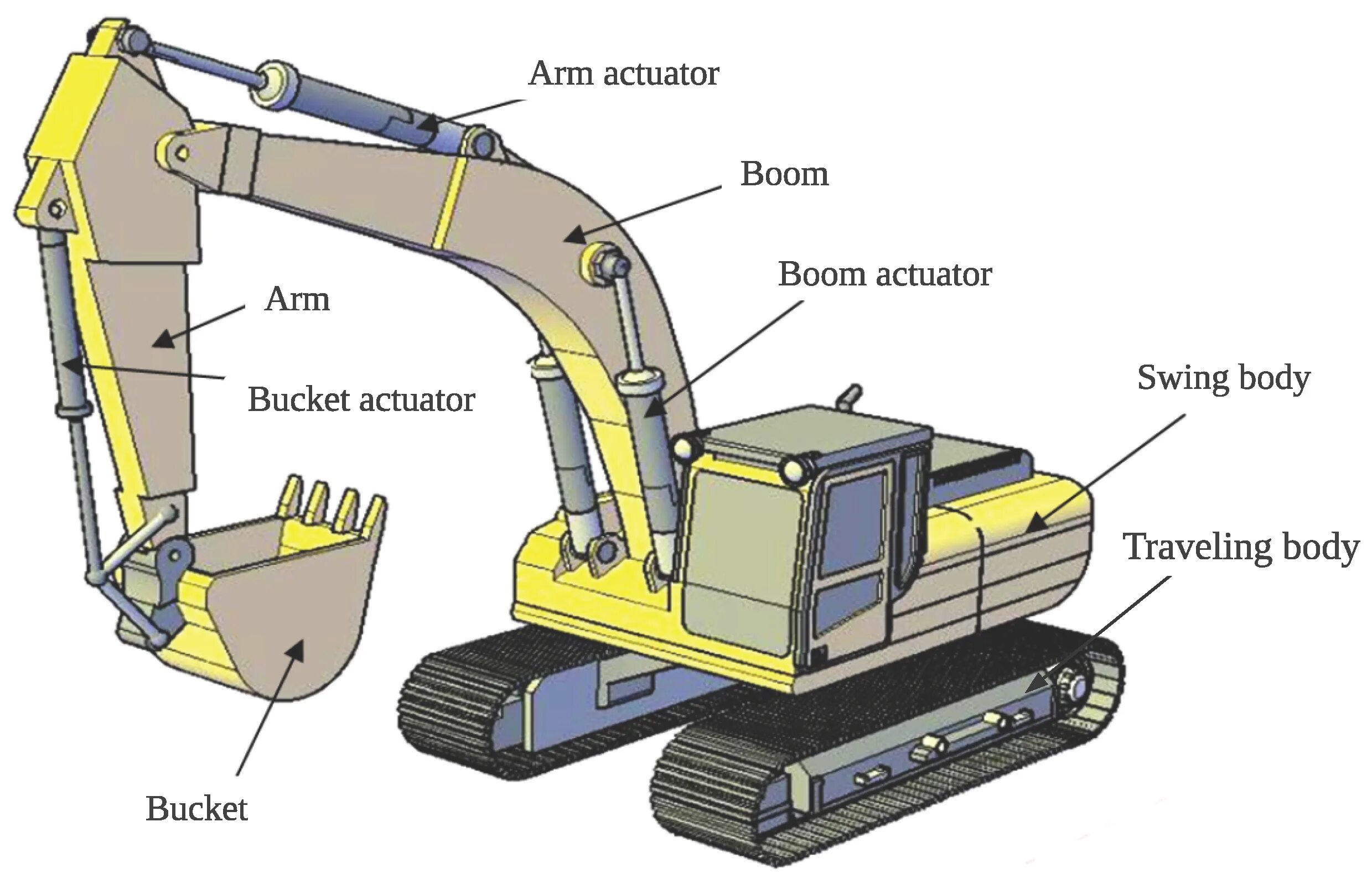 Детали экскаватора. Hydraulic Excavator 2880 кг. Экскаватор на английском. 1 Одноковшовые экскаваторы.