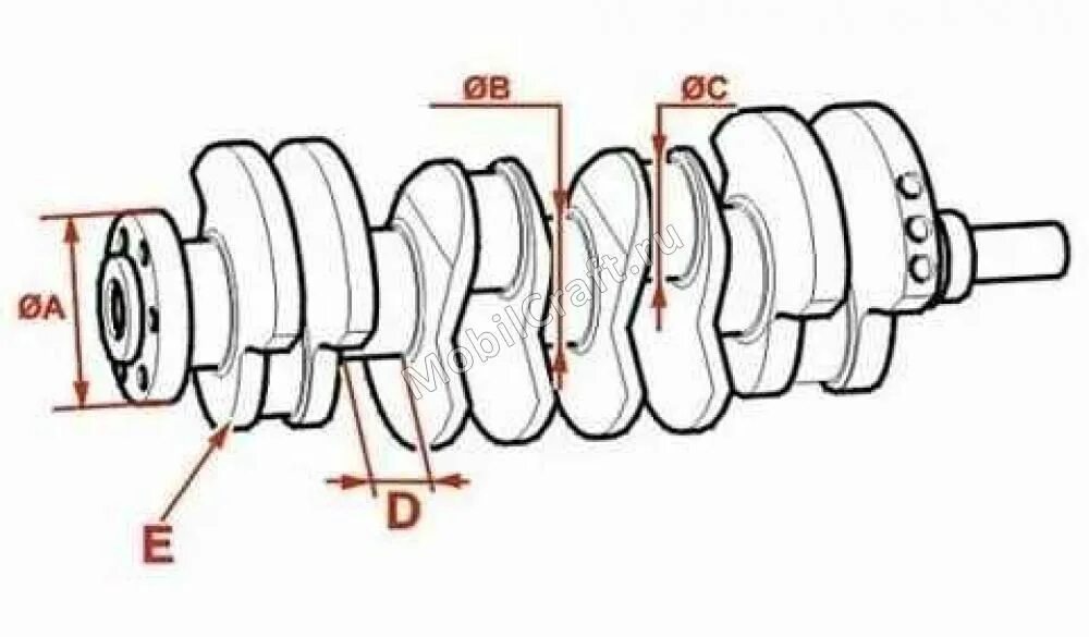 Диаметр коленвала. Коленвал с диаметром шатунной шейки 52 мм. Диаметр коренной шейки коленвала Пежо -405. Коленвал 3с 1248 068 f73rst диаметр шеек коленвала. МЕМЗ 966 диаметр шеек коленвала.