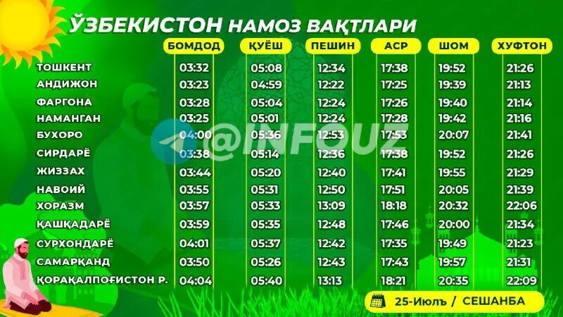 Намоз вақтлари кашкадарёда. Номоз вақтлари. Намоз вақтлари камчатский край февраль учун. Номоз вақтлари андижон. Намоз вақтлари наманган.