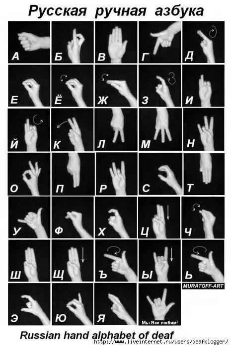 Язык немых жесты. Язык жестов c. Язык жестов глухонемых алфавит. Язык жестов. Дактиль азбука для глухих.