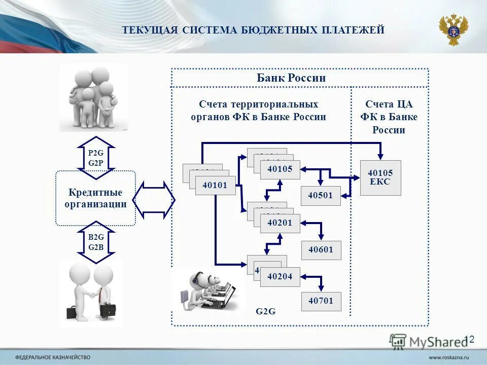 система лекарственного обеспечения населения рф. текущая система. административные регламенты презентация. функции контроля в организации менеджмент. низкая эффективность цитаты.