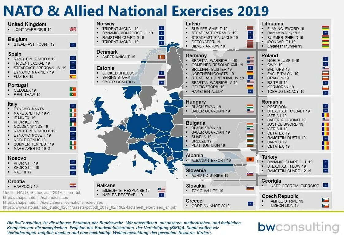 Код НАТО. НАТО exercise. НАТО статистика. Сервера НАТО. Сколько стран входит в нато 2024