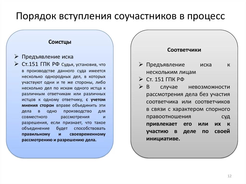 Обязанности соучастников. Третьи лица в гражданском процессе. Привлечение второго ответчика в гражданском процессе. Вступление в дело соответчика в гражданском процессе.