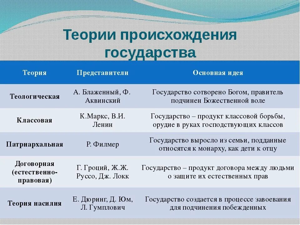 Какие представители выразили