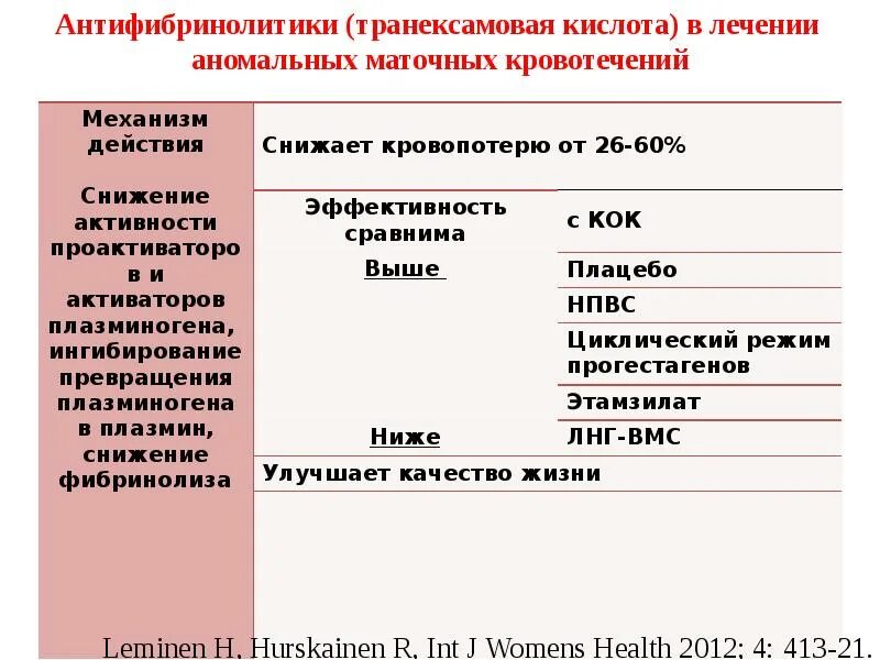 Маточное кровотечение прием. Терапия при маточном кровотечении. Кровотечения в гинекологии классификация. Аномальные маточные кровотечения. Причины кровотечений в гинекологии.