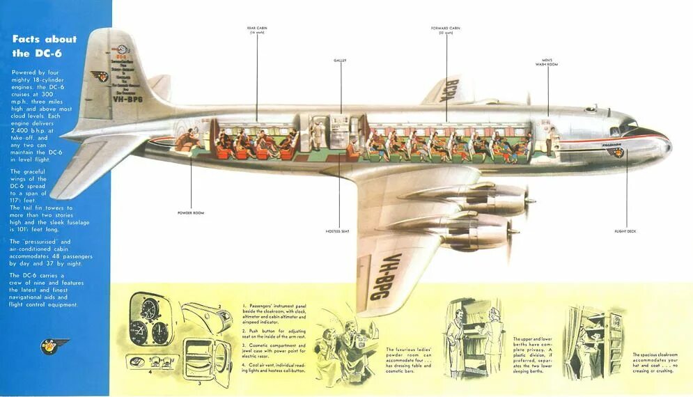 E dc 6