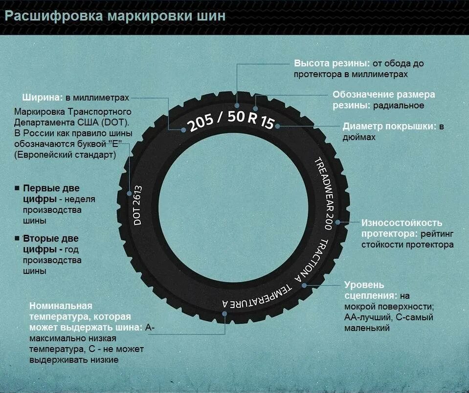 Маркировка автомобильных шин 195/65 r15. Шины на КАМАЗ +5320 обозначение. Расшифровка маркмровки резины авто. Маркировка шины автомобиля таблица. Размеры резины на машину